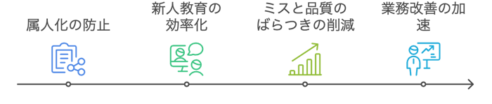 業務手順文書化の利点