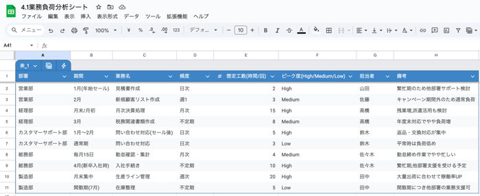 4.1業務負荷分析シート