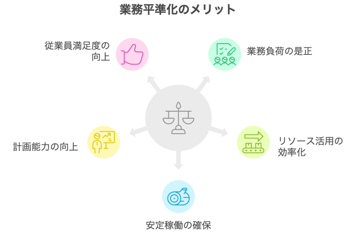 4.2業務平準化のメリット