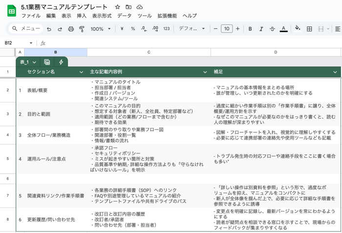 5.1業務マニュアルテンプレート