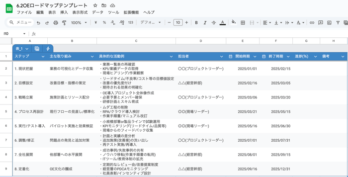 6.2OEロードマップ