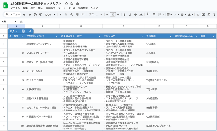 6.3OE推進チーム編成