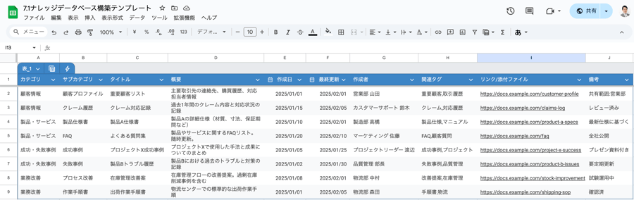 7.1ナレッジデータベース構築テンプレート