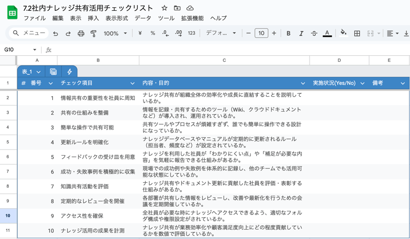 7.2社内ナレッジ共有活用チェックリスト