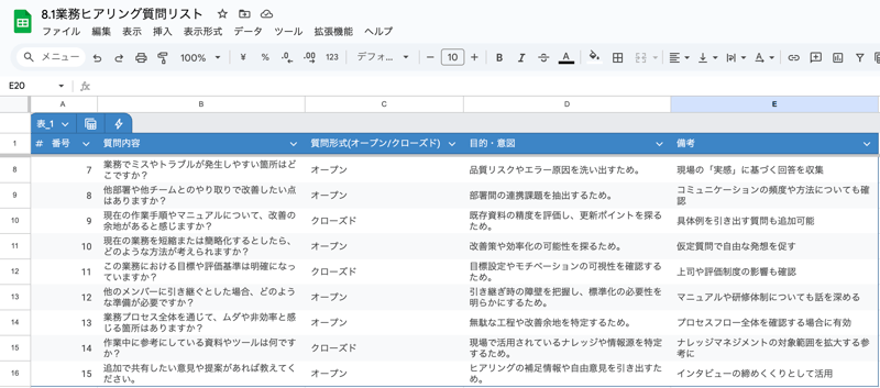 8.1業務ヒアリング質問リスト