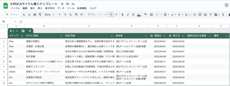 9.1PDCAサイクル導入テンプレート