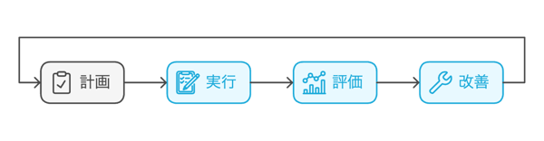 9.1PDCA