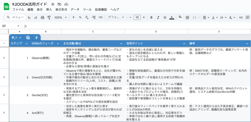 9.2OODA活用ガイド