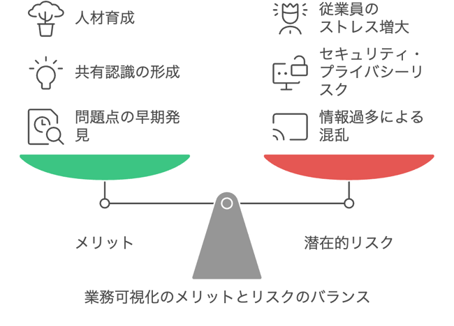 11.1業務プロセス改善 - visual selection