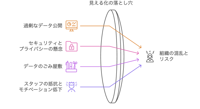 11.1見える化の落とし穴