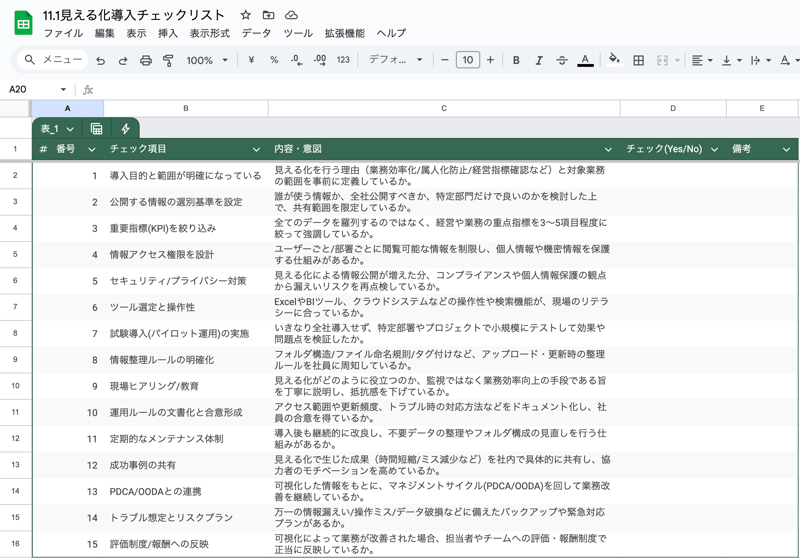 11.1見える化導入チェックリスト