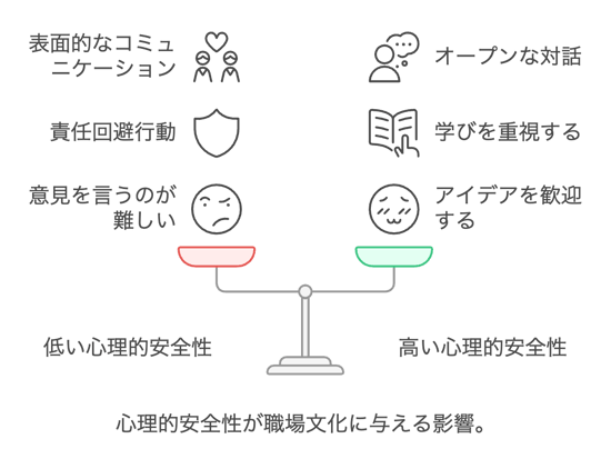 13.1心理的安全性の比較