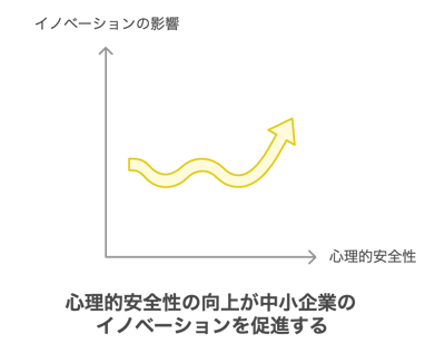 13.2心理的安全性の効果