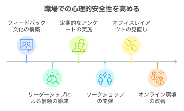 13.3心理的安全性を高める