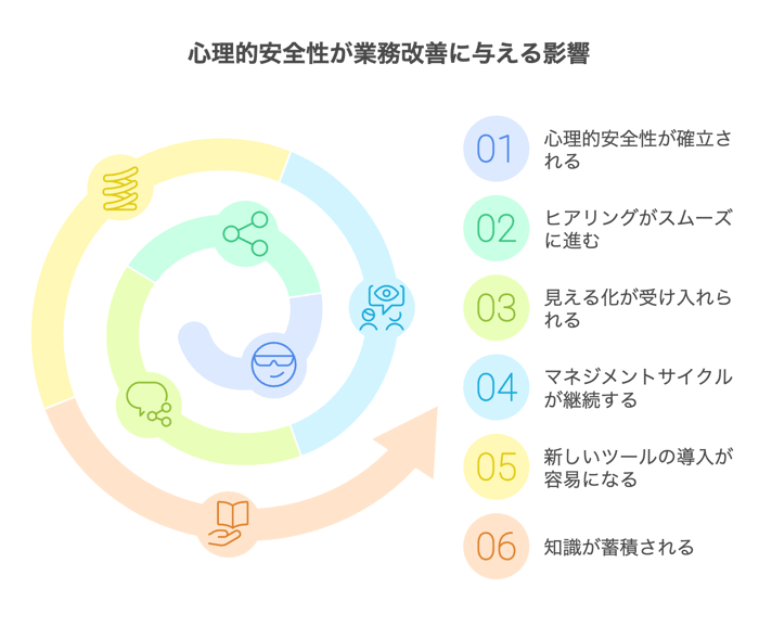 13.3心理的安全性確保の効果