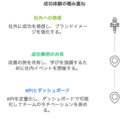 15.3成功体験の積み重ね