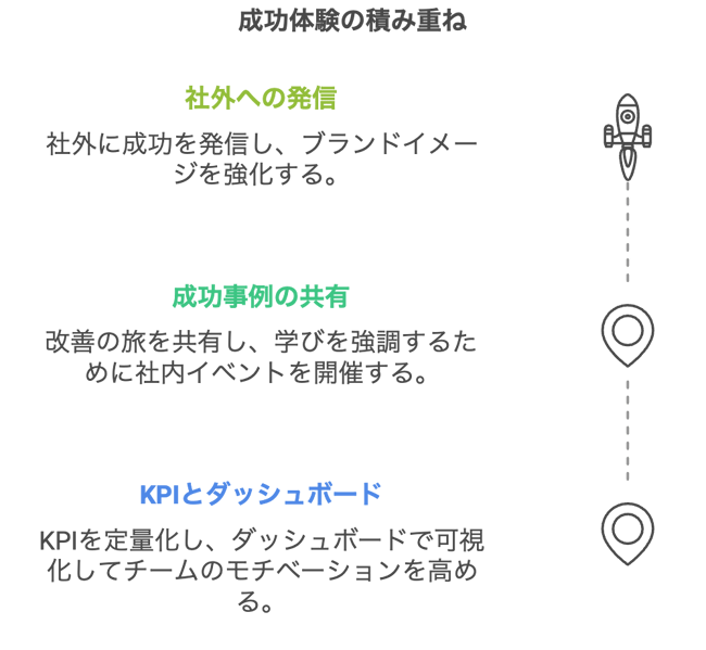 15.3成功体験の積み重ね