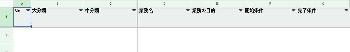 原本の業務一覧入力用シート左側AからG列。No、大分類、中分類、業務名、業務の目的、開始条件、完了条件と空欄の2行目