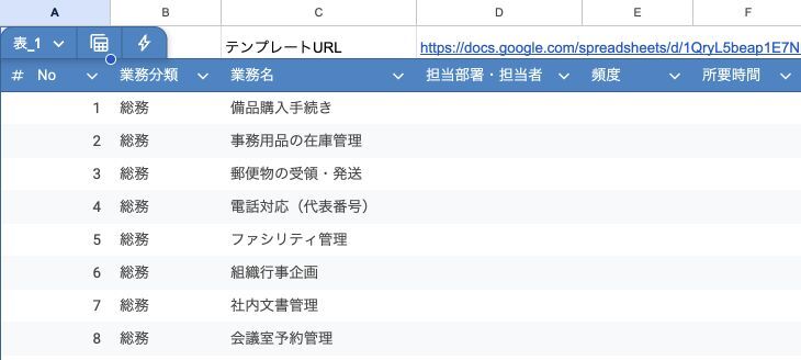 業務一覧表原本の業務候補集。分類・業務名・担当・頻度・所要時間の欄と総務業務の先頭部分
