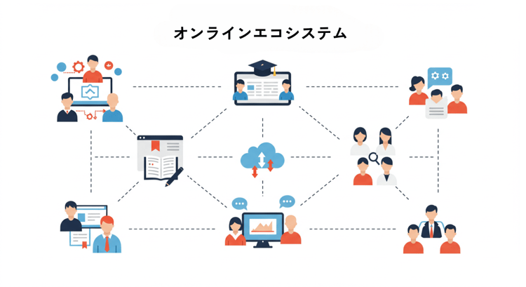 オンライン講座、専門家、コミュニティがDX推進を支えるエコシステムのイメージ