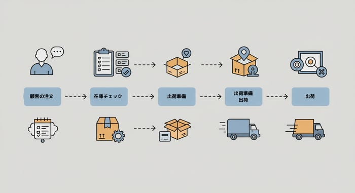 業務フロー可視化イメージ