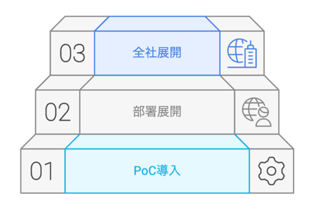 段階的導入イメージ-1