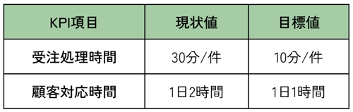 01-KPI目標設定例