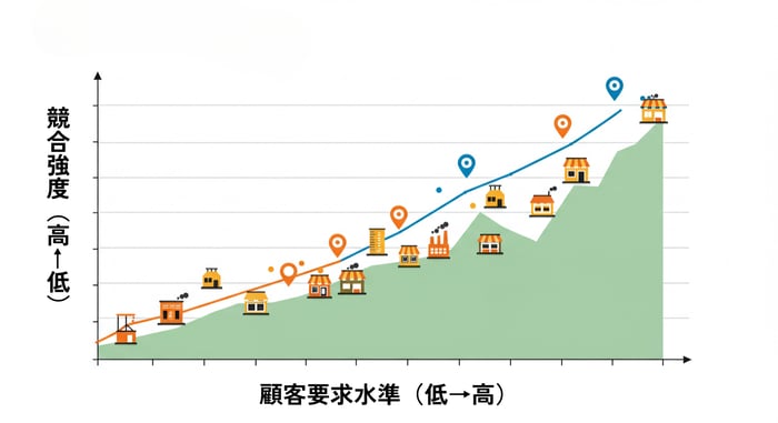 01.中小企業を取り巻く環境変化マッピング