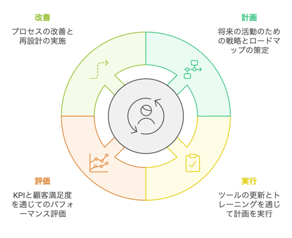 PDCAイメージ-1