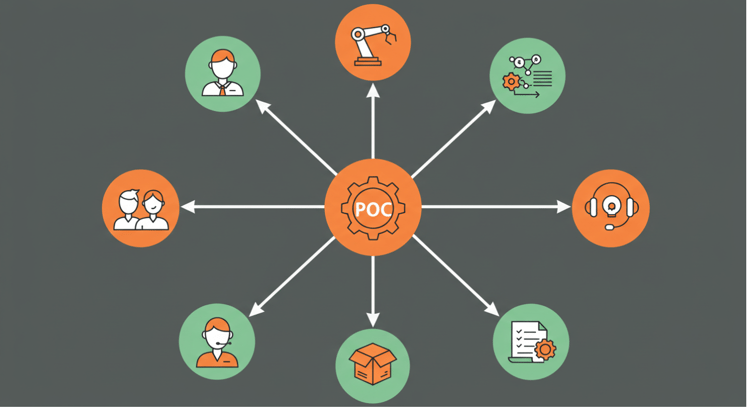 PoC成果拡大イメージ