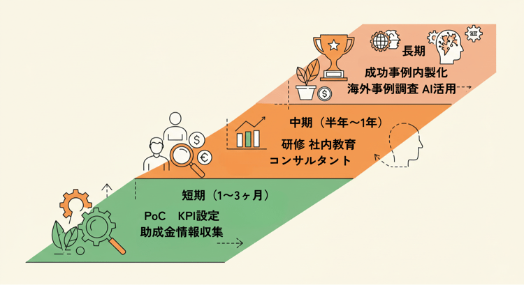 DX成功事例を自社アクションへ落とし込む流れのイメージ