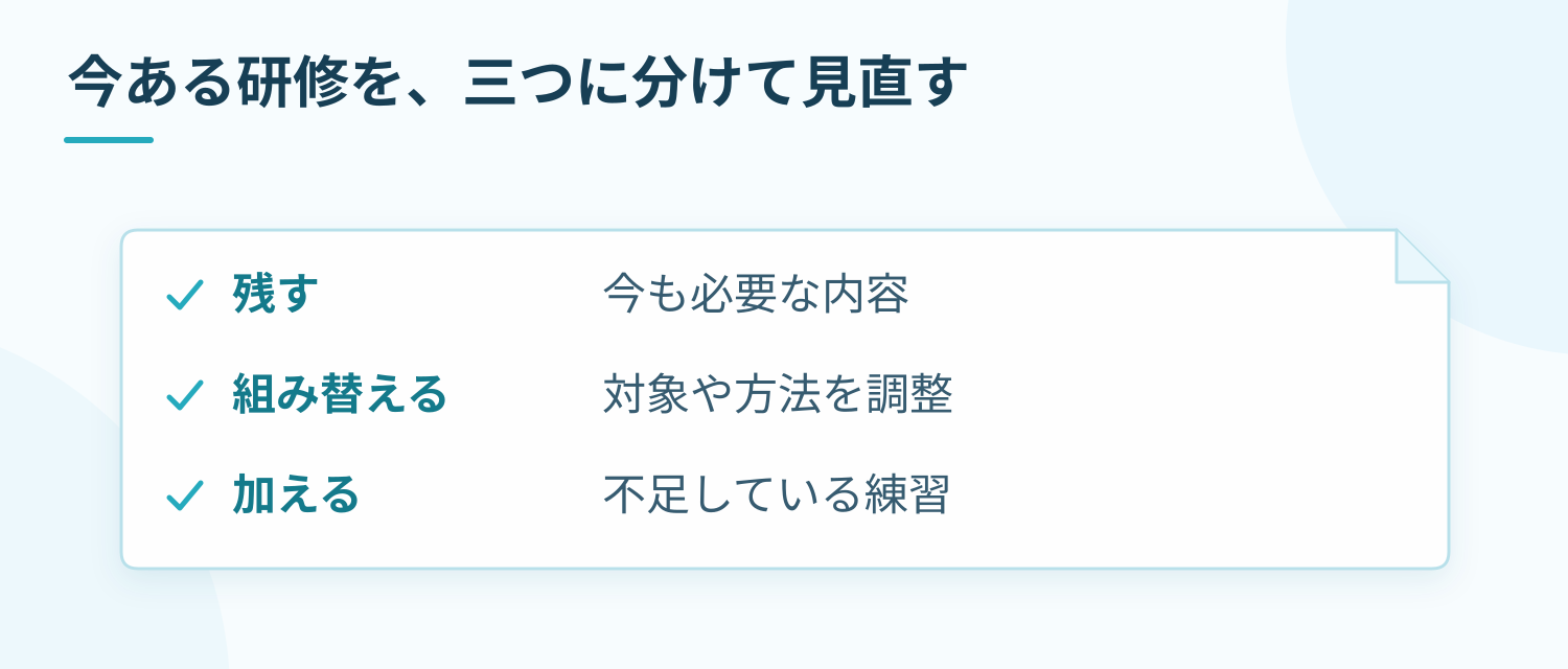 現在の研修一覧と困っている仕事を照らし、残す内容、組み替える内容、新たに必要な練習を分ける。対象者や実施条件を確認し、設計と実施、定着支援へつなげる。