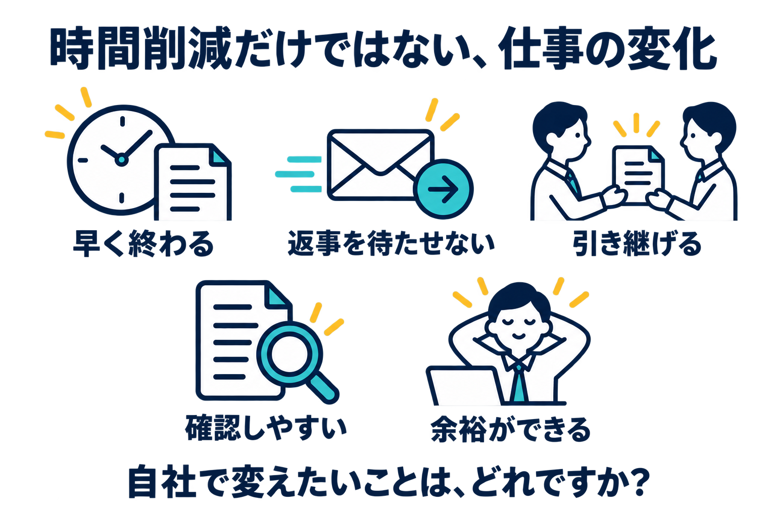 仕事が早く終わる、返事を待たせない、引き継げる、確認しやすい、余裕ができるという5つの変化