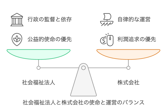 1.1社会福祉法人の使命