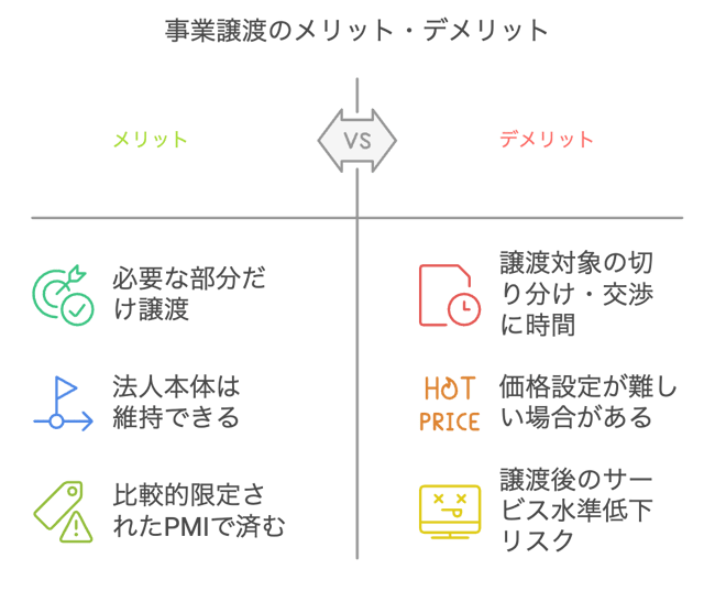 社会福祉法人の再編手法ごとの統合度と負荷を比較した図