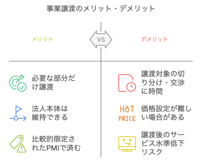 4.2事業譲渡のメリット・デメリット