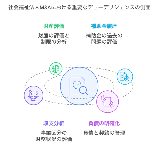 5.1社福MAのDD