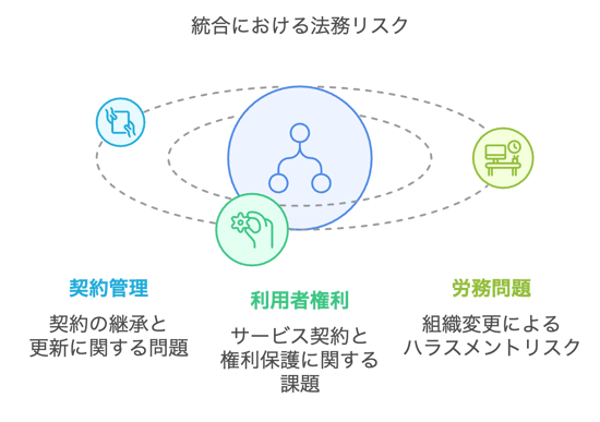 法務リスクの整理