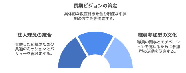 9.4ビジョンと組織文化