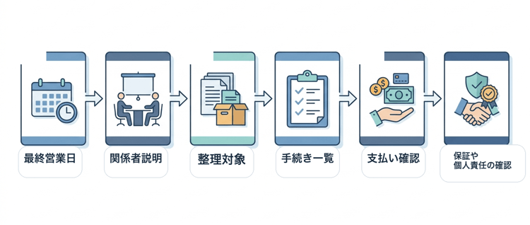 turnaround08_closure_timeline_final-1