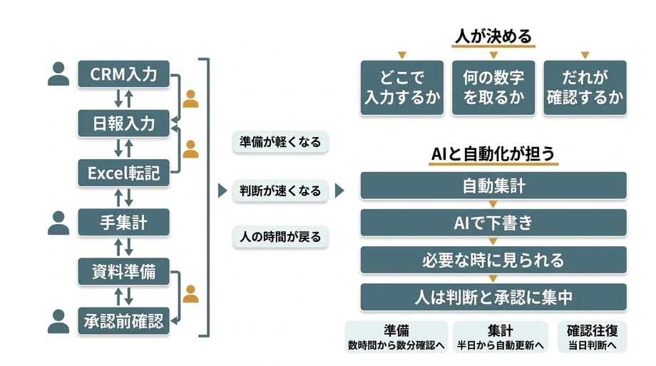 axcx_support_data_prep_transformation_v4