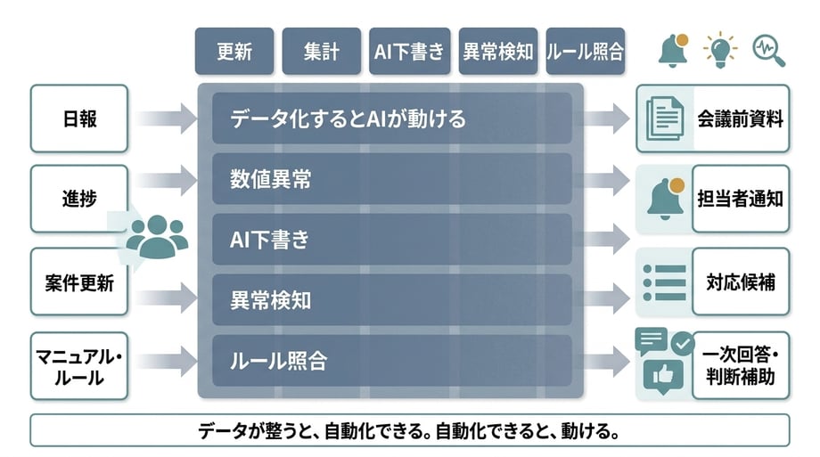 axcx_support_data_to_action_flow_v2