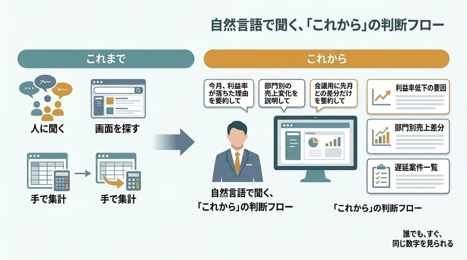axcx_support_natural_language_judgment_access_v2