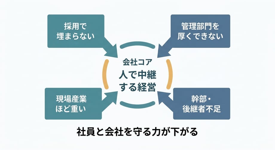 axcx_support_tohoku_bottleneck_map_v1
