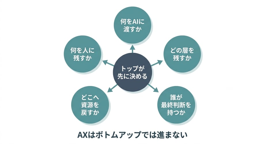 axcx_support_top_decision_map_v2