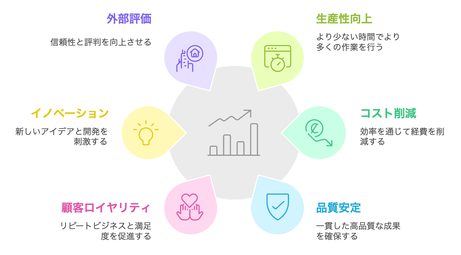 1.1ビジネスプロセス最適化の利点