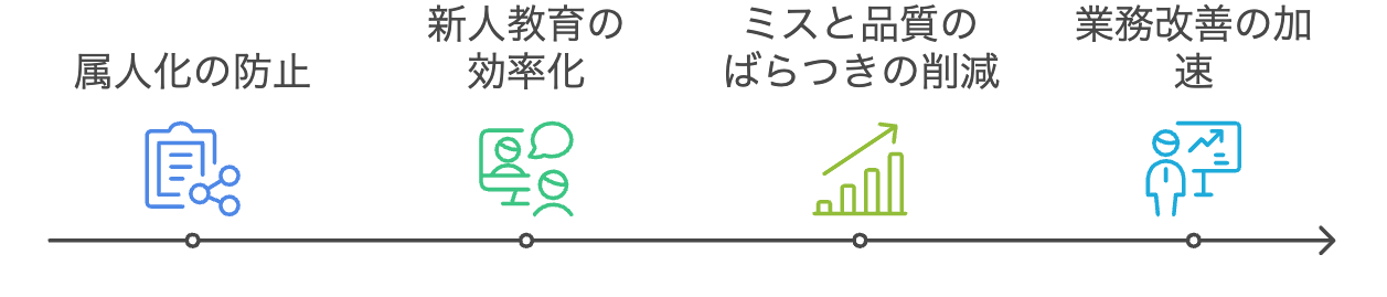 業務手順文書化の利点