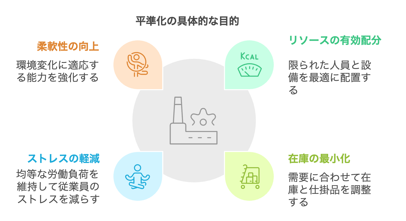 4.1平準化の具体的な目的