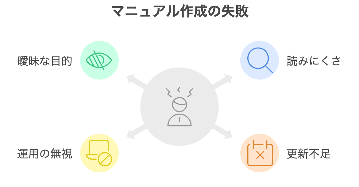 5.3よくある失敗