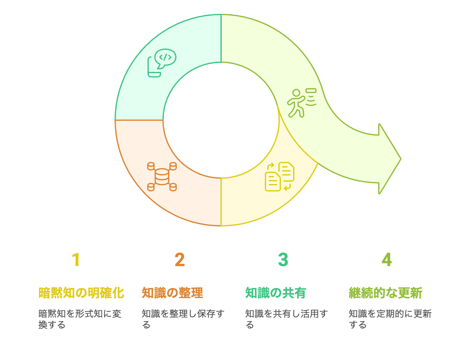 業務標準化 - visual selection-1